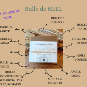Bulle de Miel